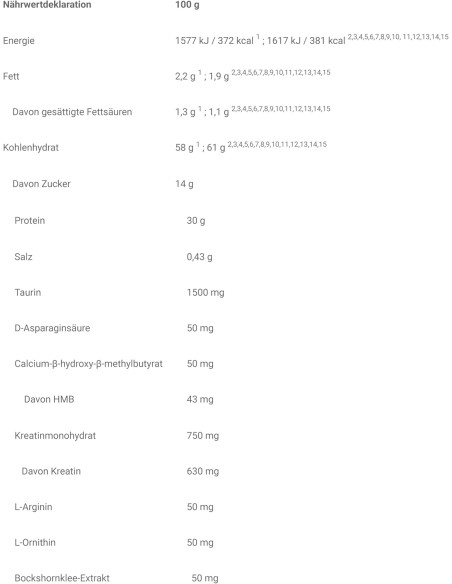 Anabolic Mass - Levrone - 15.4 Libras
