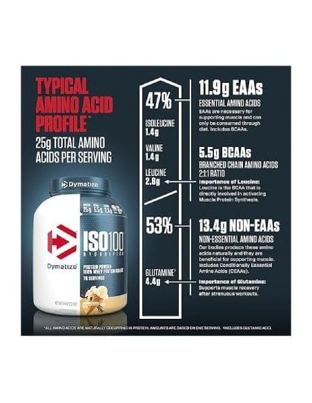 Dymatize ISO100 Vainilla Sample 1 Servida