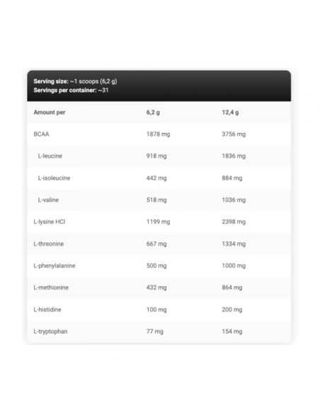 Kevin Levrone EAA - 62 servidas